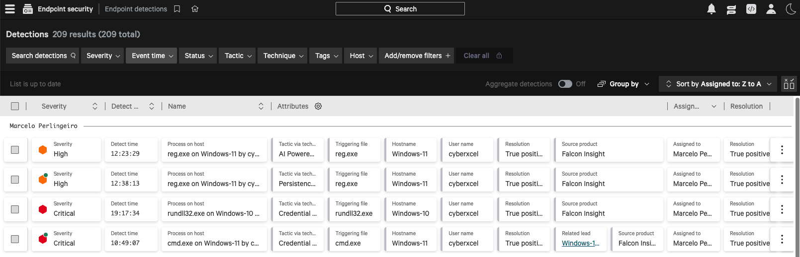 CrowdStrike Falcon detections list showing four investigated alerts assigned to Marcelo Perlingeiro
