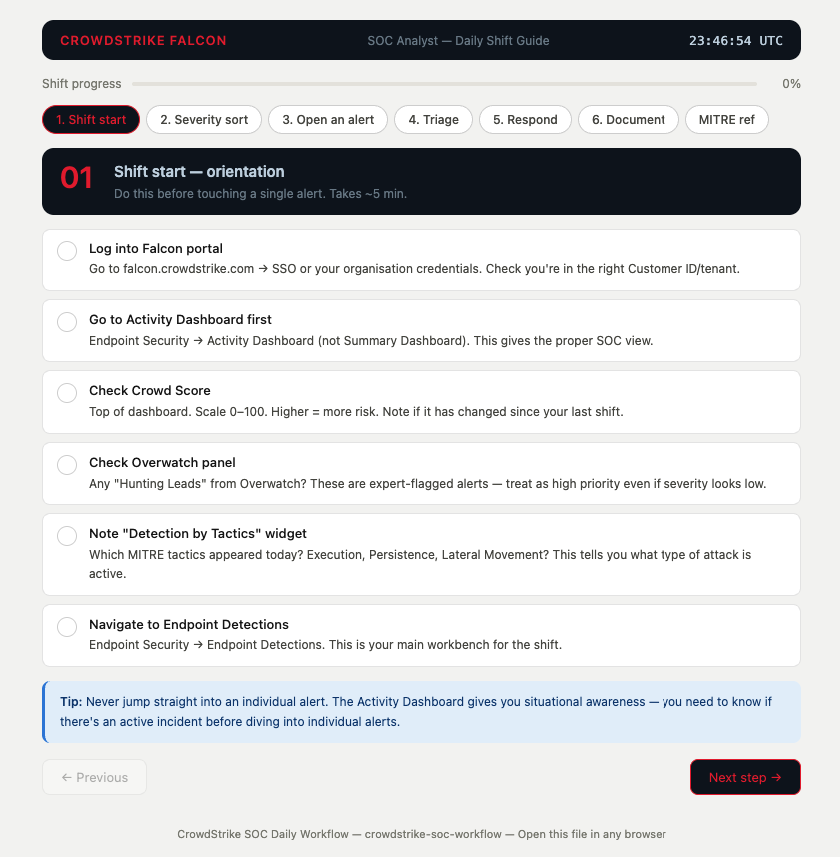 SOC Workflow App showing the shift start checklist for CrowdStrike Falcon investigations